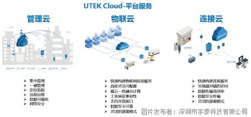 宇泰科技 引領制造業(yè)轉型，數(shù)字化工廠建設全棧解決方案與技術服務